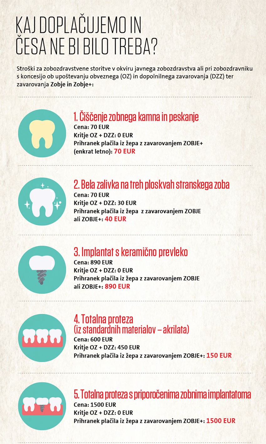 zobozdravstvo-tabela-stroskov