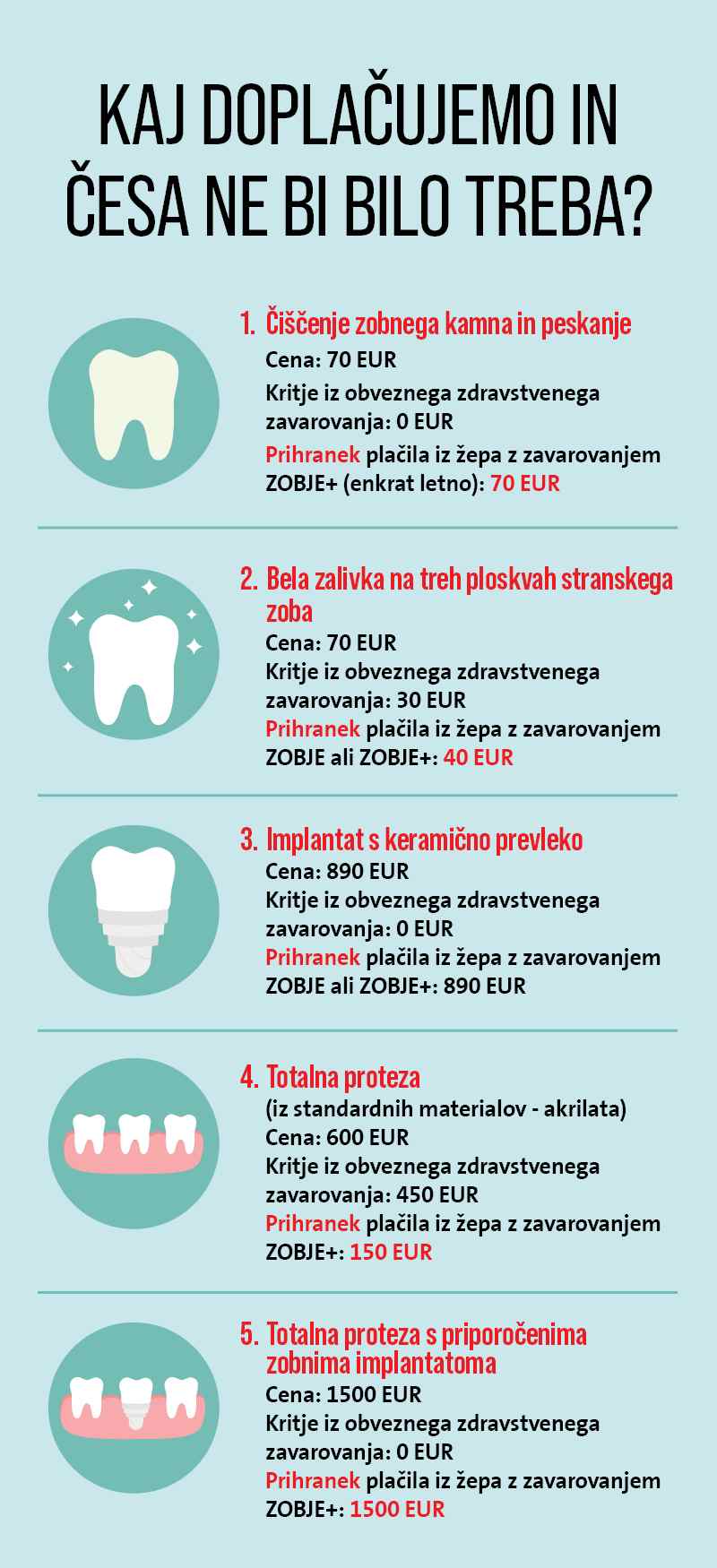 Kaj krije zavarovanje Zobje
