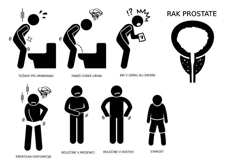 Rak-prostate-znaki