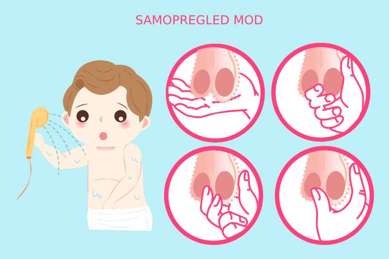 Samopregled-mod-rak-prostate