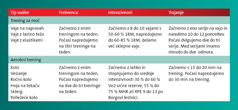 intenzivnost-vadbe