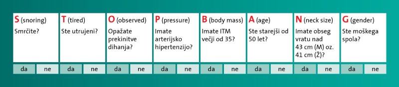 tabela-vprasalnik-stop-bang